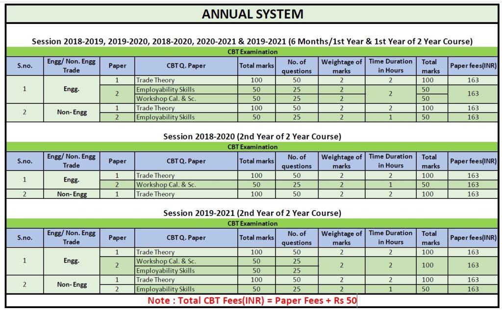 ITI Exam Time Table November 2022 1