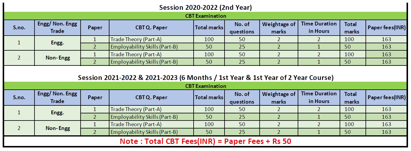 Iti exam time table november 2022 global iti