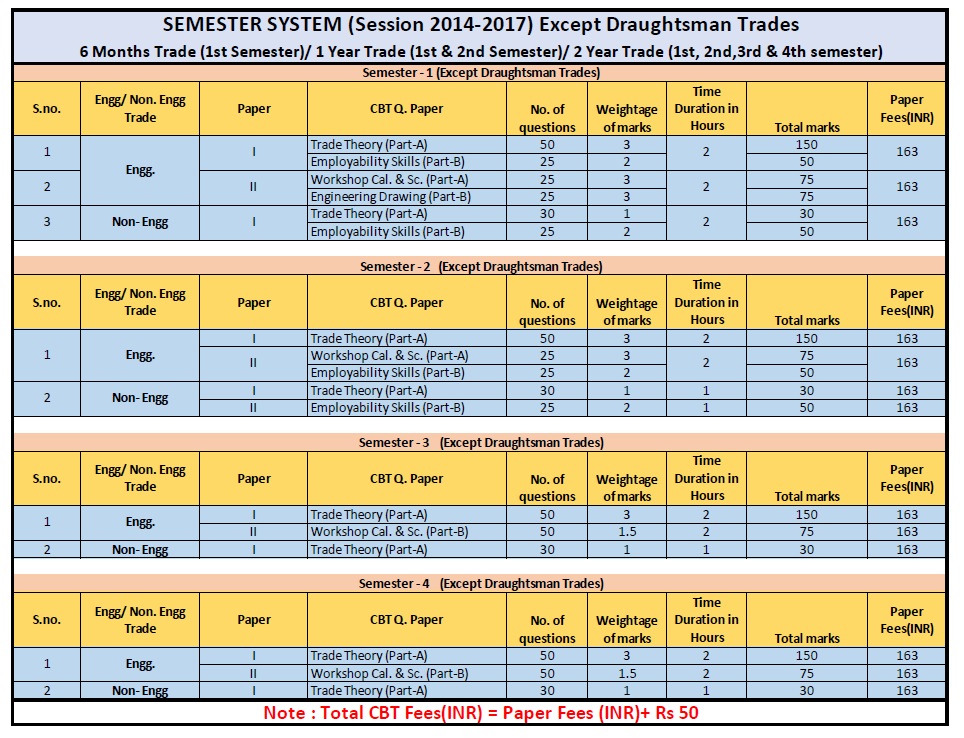 ITI Exam Time Table November 2022 3