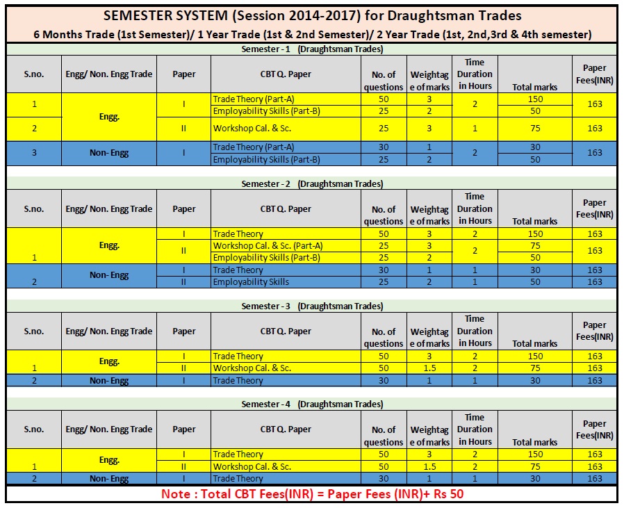 ITI Exam Time Table November 2022 4