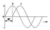 Electrician Theory Mock Test ITI 1st Year Free 53