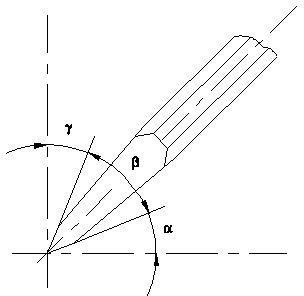 Fitter Theory Mock Test 1st Year Free 10