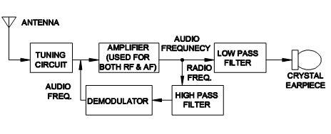 Electronic Mechanic 2nd Year Mock Test 21