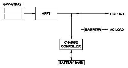 Electronic Mechanic 2nd Year Mock Test 65