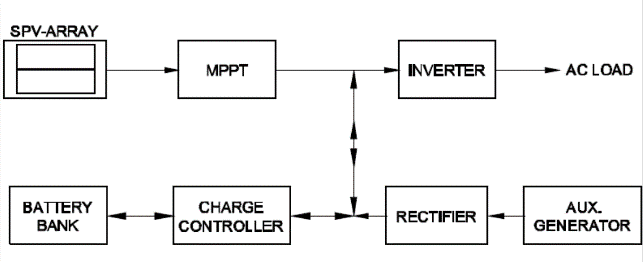 Electronic Mechanic 2nd Year Mock Test 60