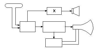 Electronic Mechanic 2nd Year Mock Test 83