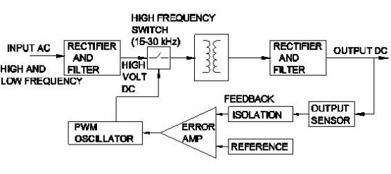 Electronic Mechanic 2nd Year Mock Test 44