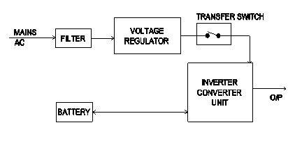 Electronic Mechanic 2nd Year Mock Test 48